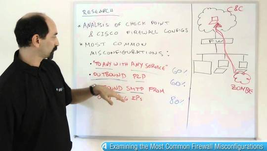 Lesson 1: Examining the Most Common Firewall Misconfigurations