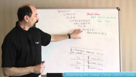 Lesson 2: Automating the Firewall Change Control Process