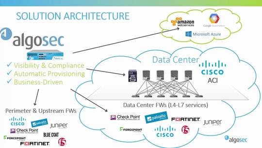Cisco ACI and AlgoSec Integration (ActiveChange Demo)