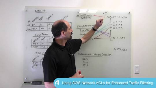 Using AWS Network ACLs for Enhanced Traffic Filtering