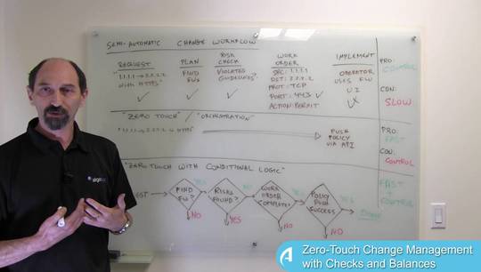 Lesson 13: Zero-Touch Change Management with Checks and Balances