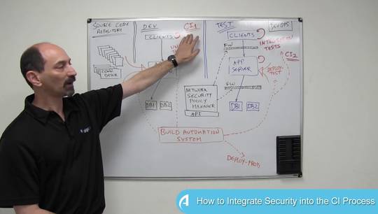 How to Integrate Security into the CI Process
