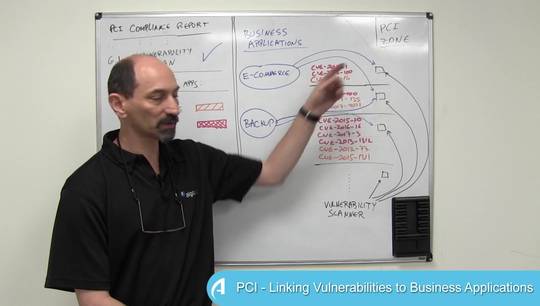 Lesson 17: PCI - Linking Vulnerabilities to Business Applications