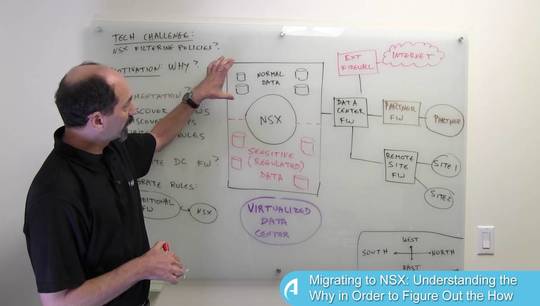 Lesson 1: Migrating to NSX: Understanding the Why in Order to Figure Out the How