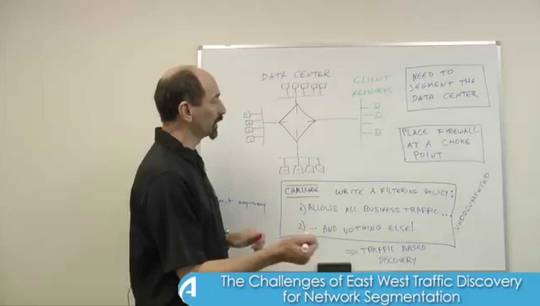 Lesson 5: The Challenges of East West Traffic Discovery for Network Segmentation