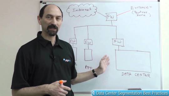 Lesson 4: Data Center Segmentation Best Practices