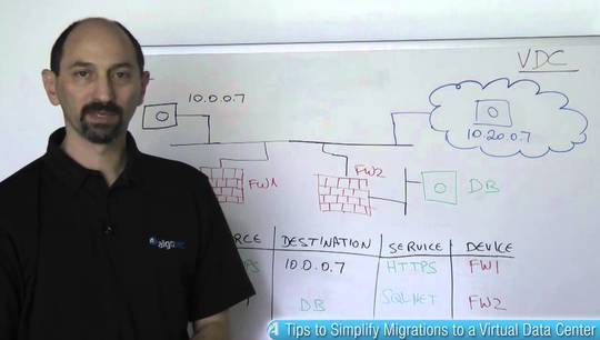 Lesson 10: Tips to Simplify Migrations to a Virtual Data Center