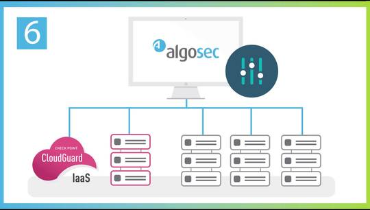6 Ways AlgoSec Enhances Your Check Point Security Posture Management